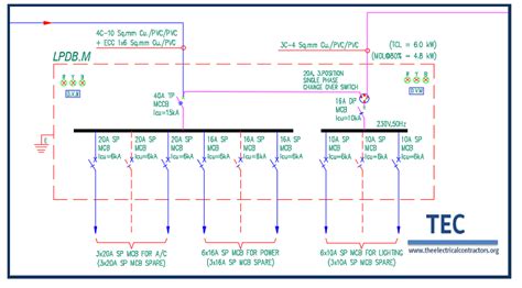 How to design an Single Line Diagram (SLD) of Electrical Low Voltage ...