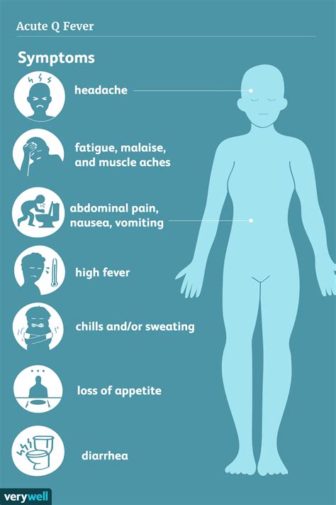 Q fever: Symptoms, Causes, and Treatment