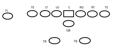 Pro Set Offense | Pro Set Football Plays | Football Tutorials