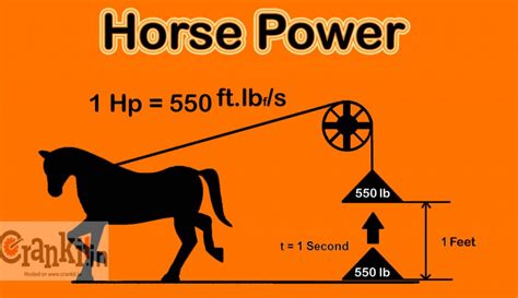 Horse Power: What is Horse Power? How to Calculate it? And, How to use ...