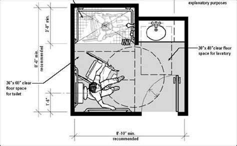 handicapped bathroom layout | Handicap bathroom, Handicap bathroom ...