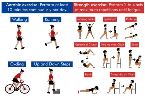 Suggestions for aerobic and strength exercises to perform at home or ...