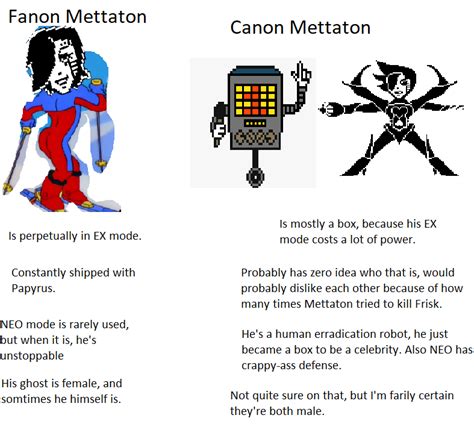 Underfell Fanon Vs Canon