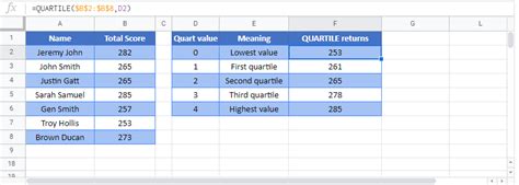 Excel QUARTILE Functions - Calculate quartile value