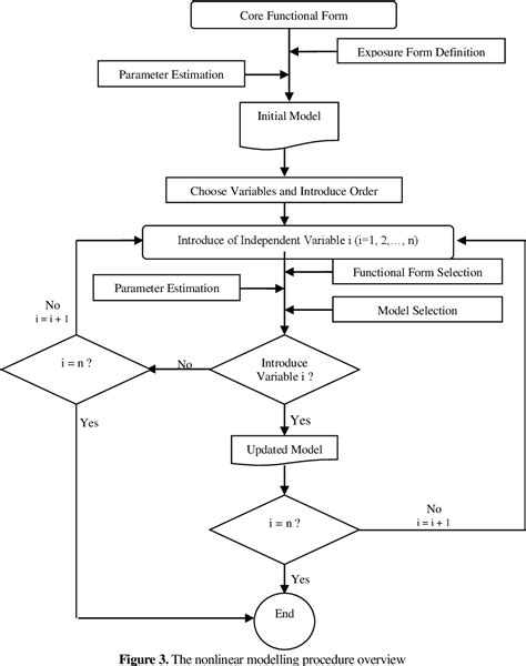 Figure 3 from Single-vehicle Run-off-road Crash Prediction Model ...