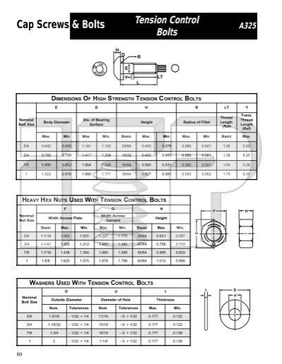 Tension Control Bolts