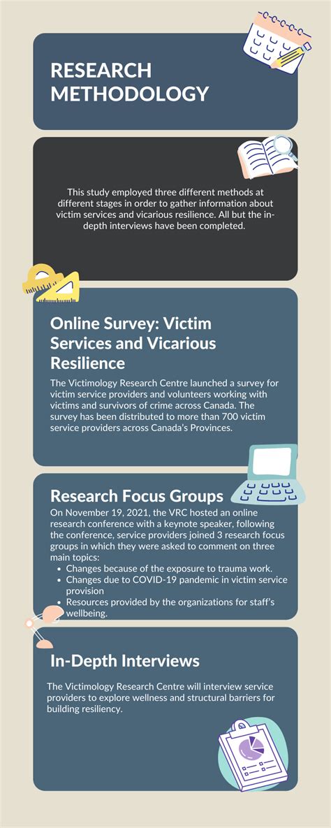 Victim Services and Vicarious Resilience | Applied Research