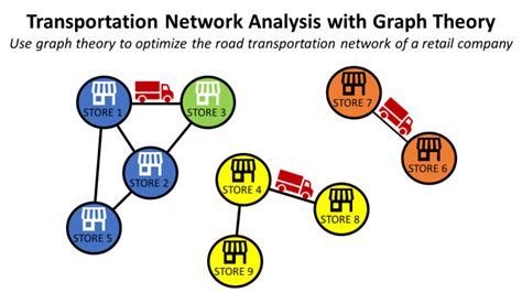 Transportation Network Analysis with Graph Theory | Towards Data Science