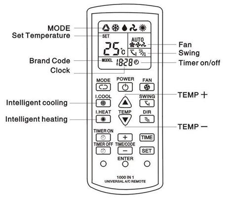 Senin 12: [42+] Mitsubishi Electric Split System Mode Symbols ...