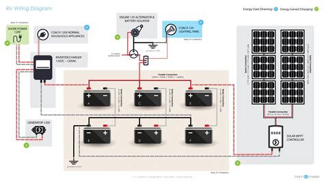 Rv Wiring Diagram With Solar - Naturalium