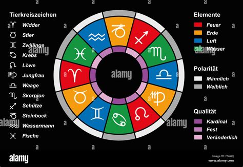 Chinese Zodiac Chart With Elements