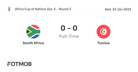 South Africa vs Tunisia - live score, predicted lineups and H2H stats