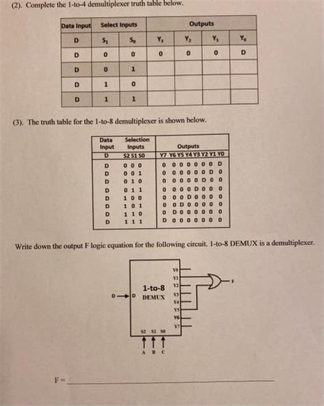 Solved (2). Complete the 1-to-4 demultiplexer truth table | Chegg.com