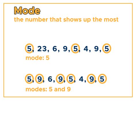 Mode Statistics Example