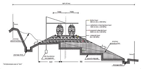 Figure 3 from Railway embankment design based on neural networks ...