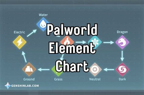 Palworld Pals Type Chart - Strength and Weakness | Palworld