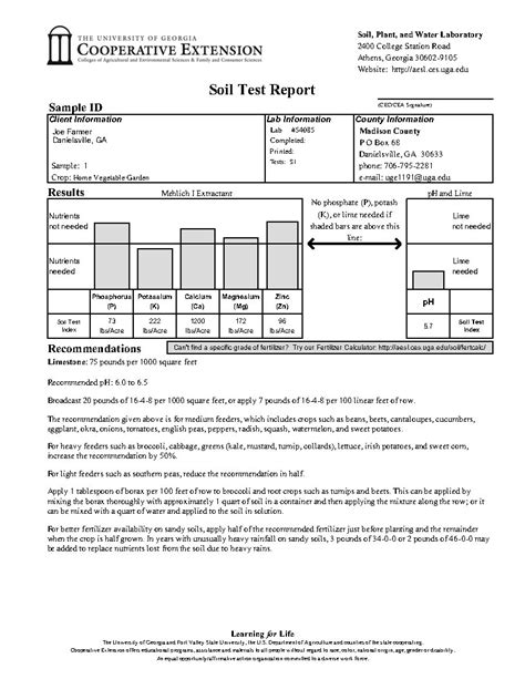 Interpreting your soil test results | UGA Extension – Madison County