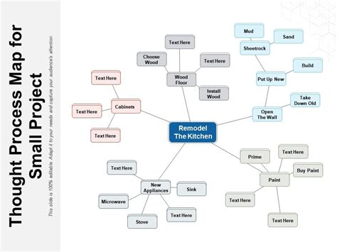 Thought Process Map For Small Project | PowerPoint Slides Diagrams ...