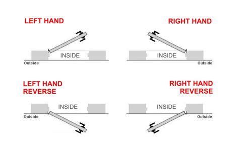 Door Handing Diagram