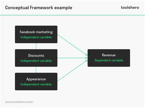 Conceptual Framework Definition Examples - IMAGESEE