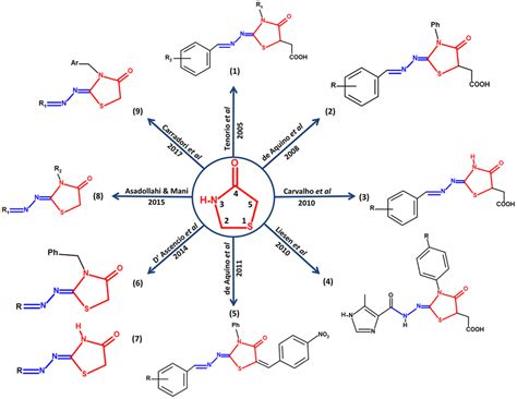 | Common timeline for drug discovery/drug development and the key role ...