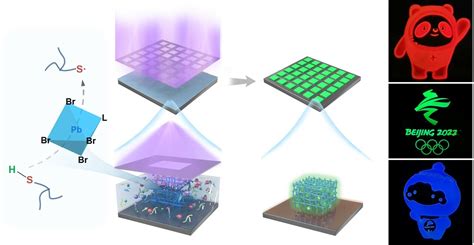 Direct in situ photolithography of perovskite quantum dots based on ...