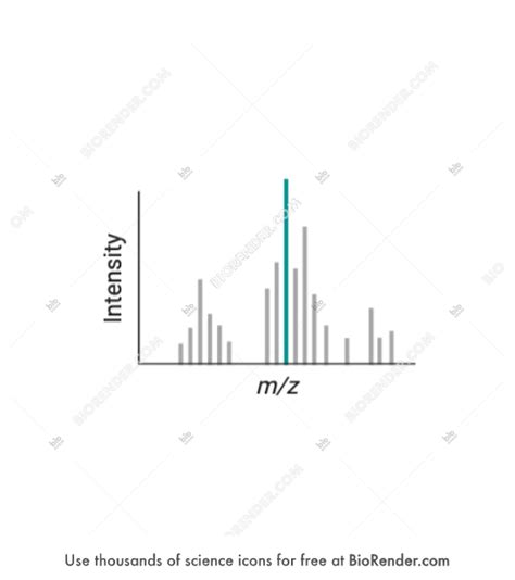 Free Mass spectrometry plot graph 1 Icons, Symbols & Images | BioRender