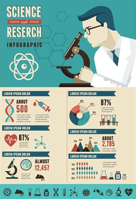 Science infographic - Research, Bio Technology and Science infographic ...