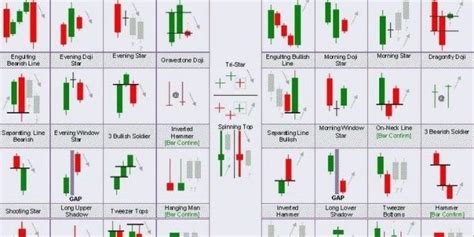 10 Best Candlestick PDF Guide (2020) Free Download Patterns ...