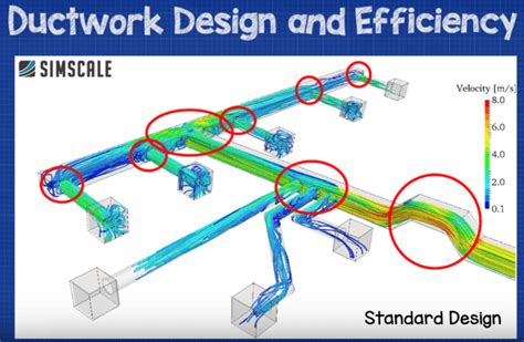 Ductwork standard design - The Engineering Mindset