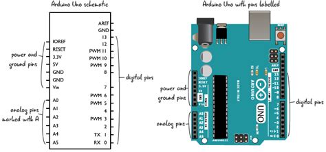 Arduino Uno Schematic Diagram - Wiring Diagram