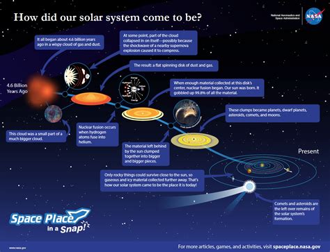 Star And Solar System Formation