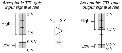 Logic Levels - learn.sparkfun.com