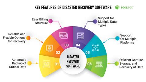 Top 8 Disaster Recovery Software Companies in 2021 - Spiceworks