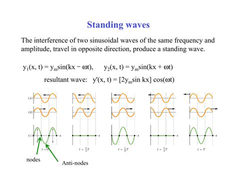 Standing waves