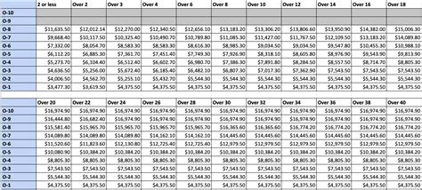 Mil Pay Chart 2022 | Hot Sex Picture