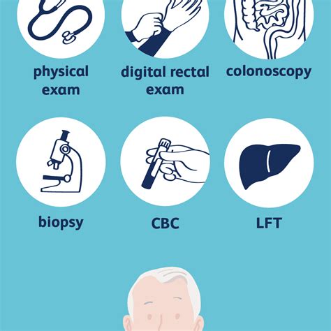 Stages of Colon and Rectal Cancer