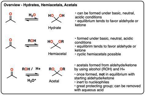 Hydrates, Hemiacetals, and Acetals – Master Organic Chemistry