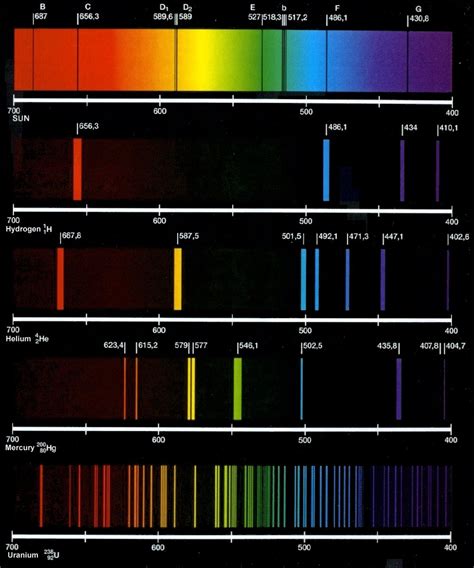 knowledge sea: ATOMIC SPECTRUM