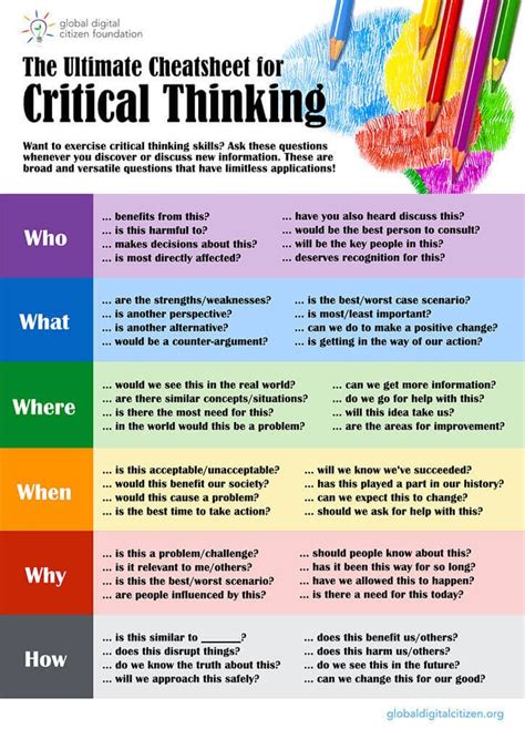 48 Critical Thinking Questions For Any Content Area