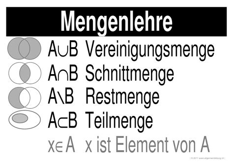 Mengenlehre | gratis Mathematik/Geometrie-Lernplakat Wissens-Poster ...