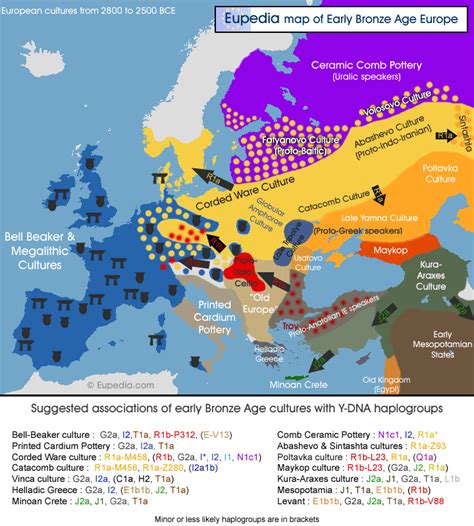 5000 years of migrations from the Eurasian steppes to Europe - Eupedia