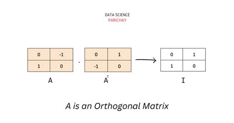 Numpy - Check If a Matrix is Orthogonal - Data Science Parichay