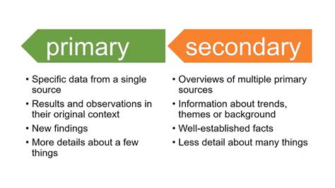 Primary vs. Secondary Source | SchoolWorkHelper