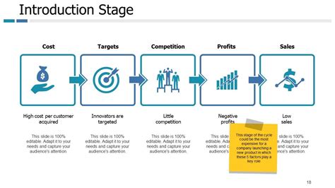 Example Presentation Of Product Powerpoint Presentation Slides ...