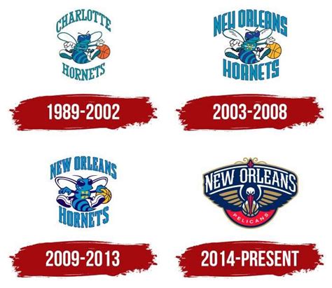 New Orleans Pelicans Logo, symbol, meaning, history, PNG, brand