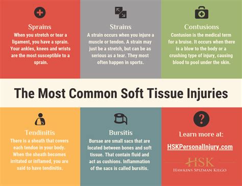 The Most Common Soft Tissue Injuries ... | Soft tissue injury, Medical ...