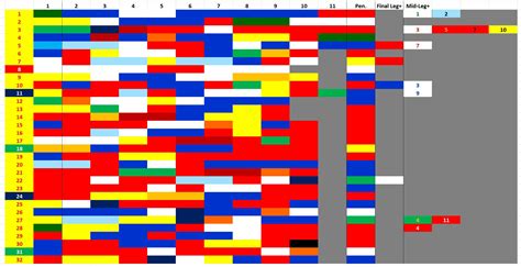 National soccer/football team colours of the countries visited by ...