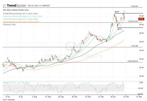 General Motors: Should You Buy the Dip? - TheStreet