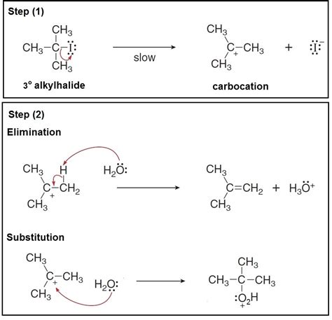 What is carbocation intermediate? + Example